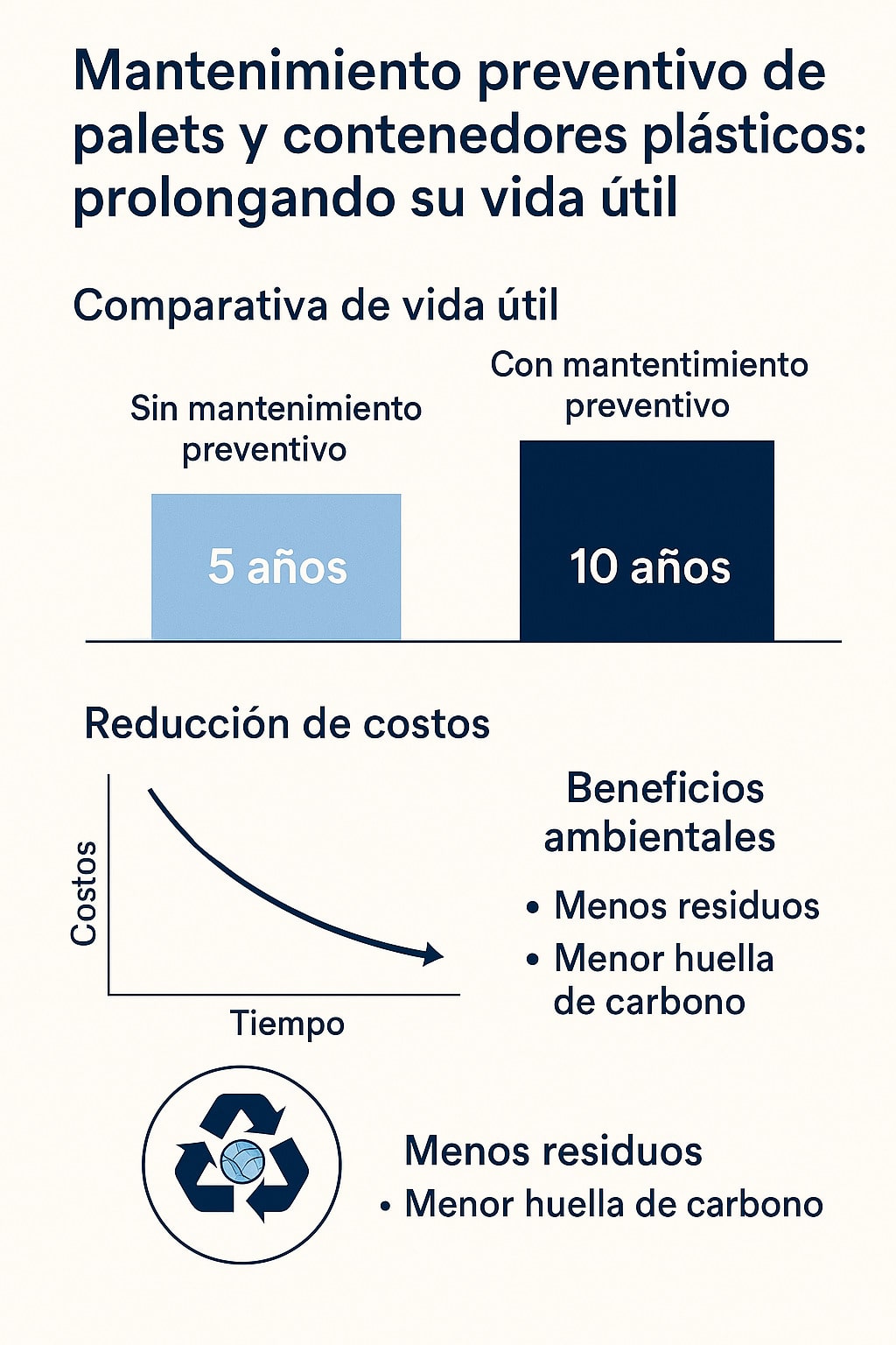 Mantenimiento de palets y contenedores